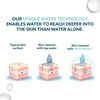 image:imageWaterWipes Beauty Sensitive OnTheGo Facial Wipes 999 Water Unscented Hypoallergenic Face Cleanser Wipes for Sensitive Skin Double Cleanse amp Skincare Routine 100ct 10 Packs